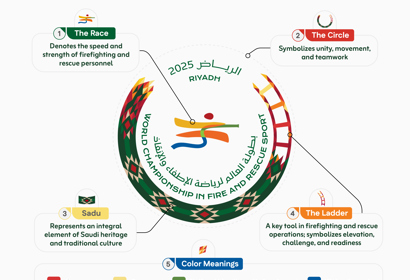 __شعار استضافة المملكة (4)_٣_.jpg
